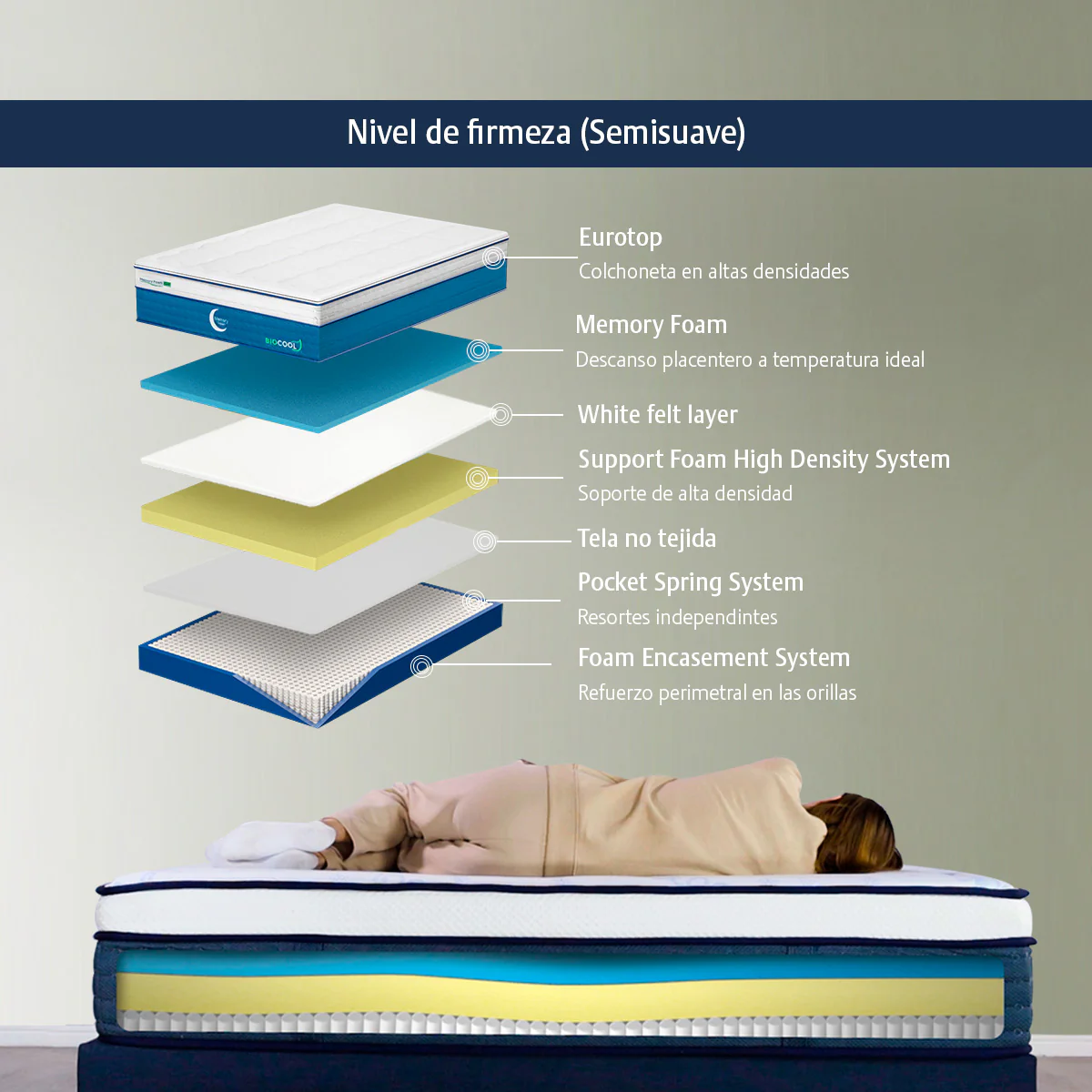 Colchón Memory Foam Bio Cool En Caja Queen