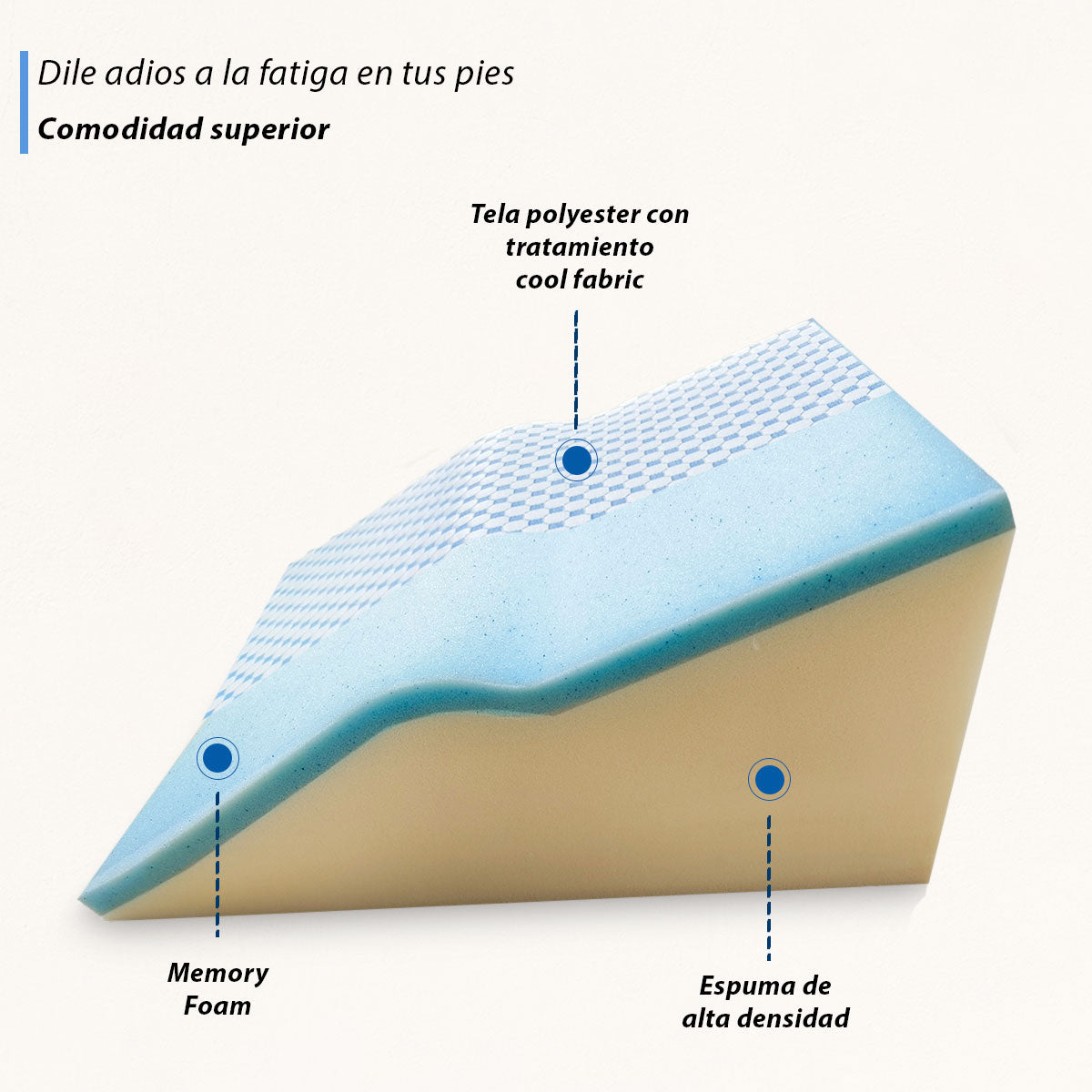 Almohada Ortopedica Reposa Piernas Hinchazon Memory Foam