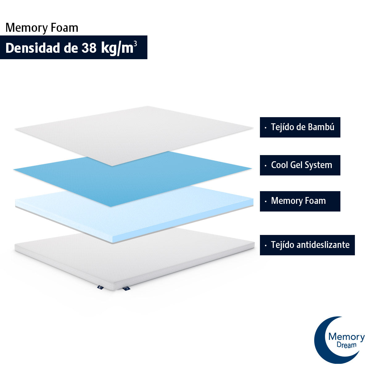 Colchoneta Individual Memory Gel Funda Lavable Tela Bamboo