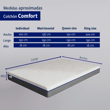 Colchón Memory Foam En Caja 10 Años Garantía King Size