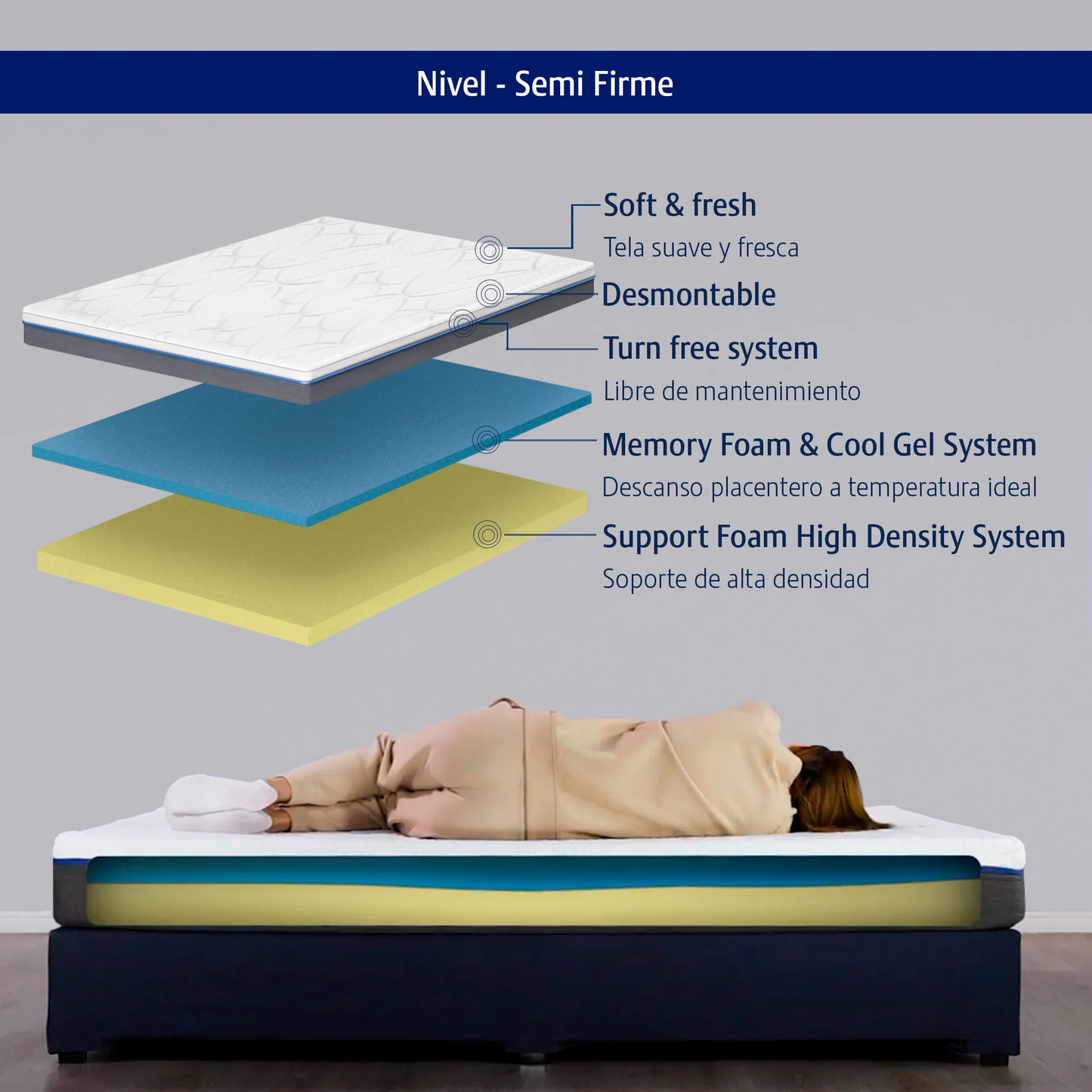 Colchón Memory Foam En Caja 10 Años Garantía King Size