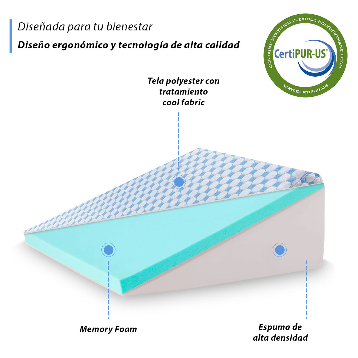 Almohada Ortopédica Descanso Anti Reflujo Con Memory Foam